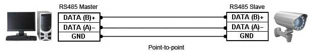 RS232-RS485 Connection Example 1