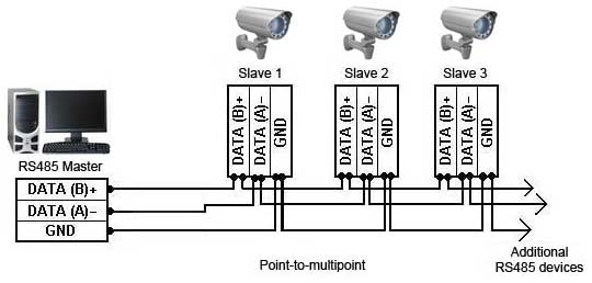 Преобразователь RS-232/RS-485 - Ethernet